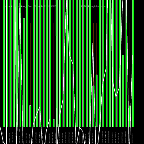 Money Flow charts share 01-SEP-2023 18.70 NSE Stock exchange 