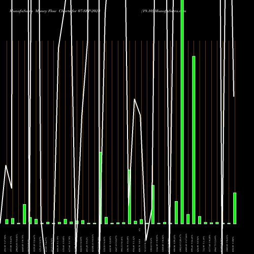 Money Flow charts share 07-SEP-2023 19.10 NSE Stock exchange 