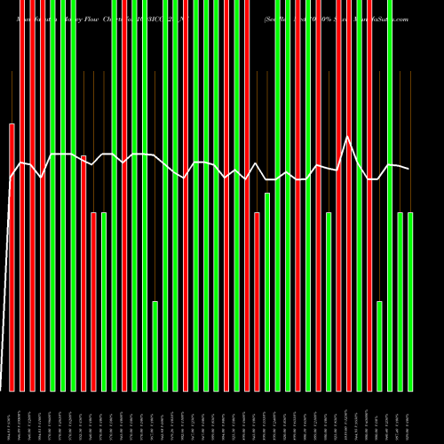 Money Flow charts share 1003ICCL28_NX Sec Re Ncd 10.50% Sr.vii NSE Stock exchange 