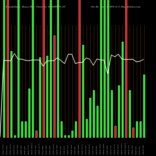Money Flow charts share 1003IIFL29_NC Sec Re Ncd 10.03% Sr V NSE Stock exchange 