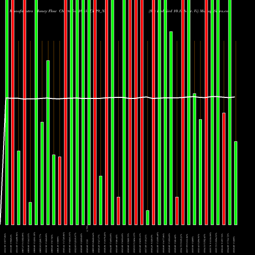 Money Flow charts share 1015ECL29_NR Sec Red Ncd 10.15% Sr. Vi NSE Stock exchange 