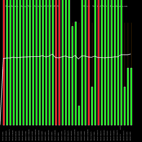 Money Flow charts share 1015UCL26_N1 Sec Re Ncd 10.15% Sr I NSE Stock exchange 