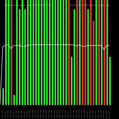 Money Flow charts share 1025SCL34B_N1 Sec Re Ncd 10.25% Sr Xii NSE Stock exchange 