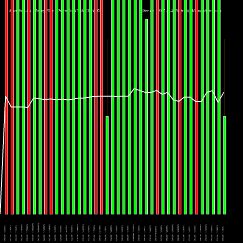 Money Flow charts share 1025SCL34_Z8 Sec Re Ncd 10.25% Sr Xii NSE Stock exchange 