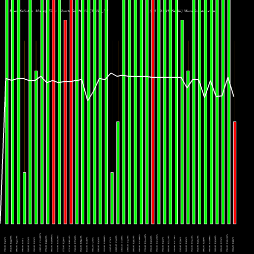 Money Flow charts share 1025SCL35A_N1 Scl 10.25% Sr Xii NSE Stock exchange 