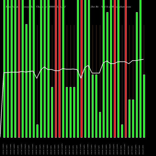 Money Flow charts share 1030SFIL26_NJ Sec Re Ncd Sr.v NSE Stock exchange 