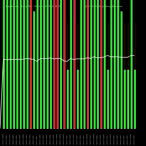 Money Flow charts share 1039UCL26_NE Ucl 10.39% Sr Ii NSE Stock exchange 