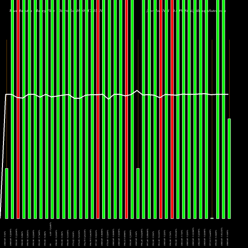 Money Flow charts share 1040UCL25_N4 Sec Red Ncd 10.40% Sr.iii NSE Stock exchange 