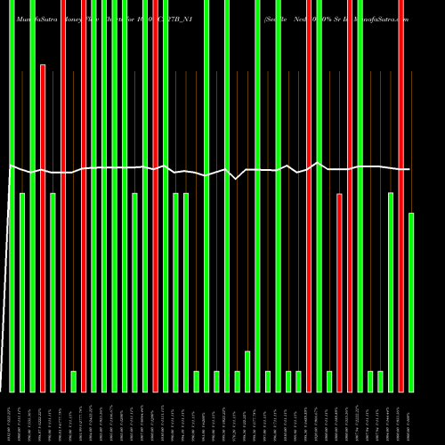 Money Flow charts share 1040UCL27B_N1 Sec Re Ncd 10.40% Sr Iii NSE Stock exchange 