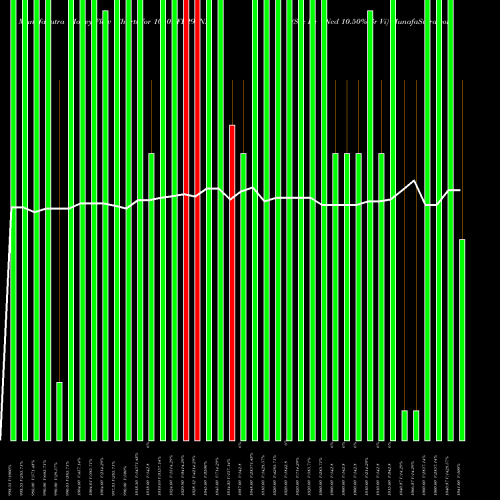Money Flow charts share 1050IIFL29_ND Sec Re Ncd 10.50% Sr Vi NSE Stock exchange 