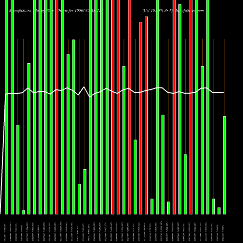 Money Flow charts share 1050UCL28_NH Ucl 10.50% Sr V NSE Stock exchange 