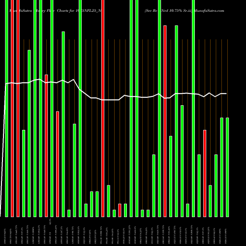 Money Flow charts share 1075NFL25_N6 Sec Re Ncd 10.75% Sr.iii NSE Stock exchange 