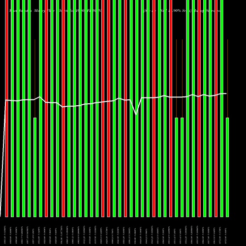 Money Flow charts share 1090NFL26_NB Sec Re Ncd 10.90% Sr.iii NSE Stock exchange 