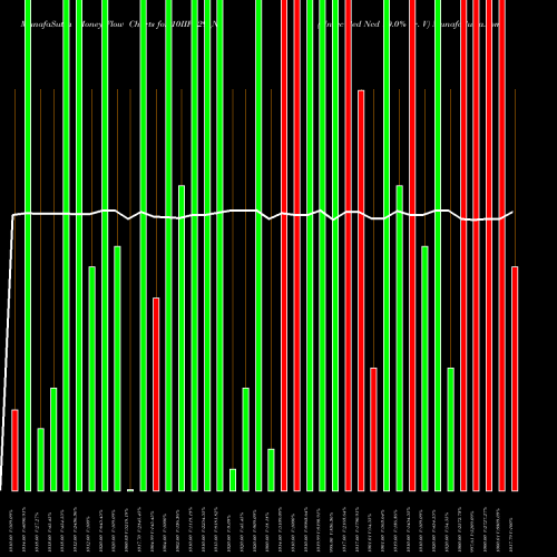 Money Flow charts share 10IIFL29_N6 Unsec Red Ncd 10.0% Sr. V NSE Stock exchange 