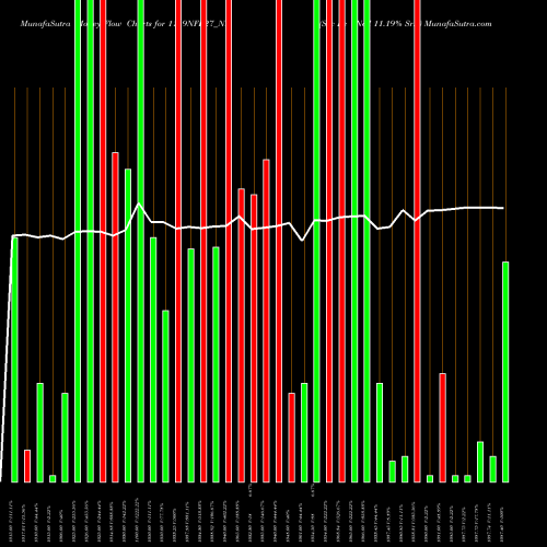 Money Flow charts share 1119NFL27_ND Sec Re Ncd 11.19% Sr.v NSE Stock exchange 