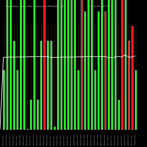 Money Flow charts share 118VCCL27B_N0 Vccl 11.8% 2027 Sr B NSE Stock exchange 