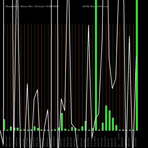 Money Flow charts share 13-SEP-2023 20.30 NSE Stock exchange 