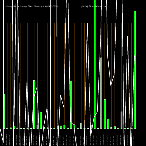 Money Flow charts share 14-SEP-2023 20.20 NSE Stock exchange 