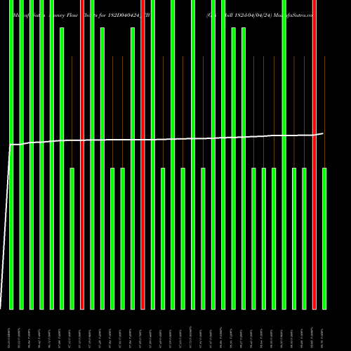 Money Flow charts share 182D040424_TB Goi Tbill 182d-04/04/24 NSE Stock exchange 