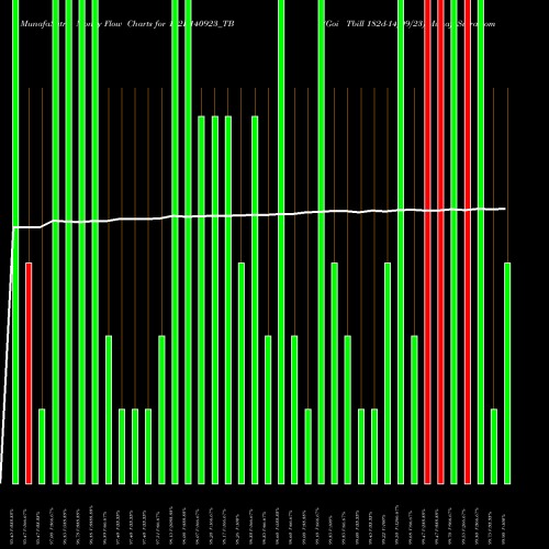 Money Flow charts share 182D140923_TB Goi Tbill 182d-14/09/23 NSE Stock exchange 