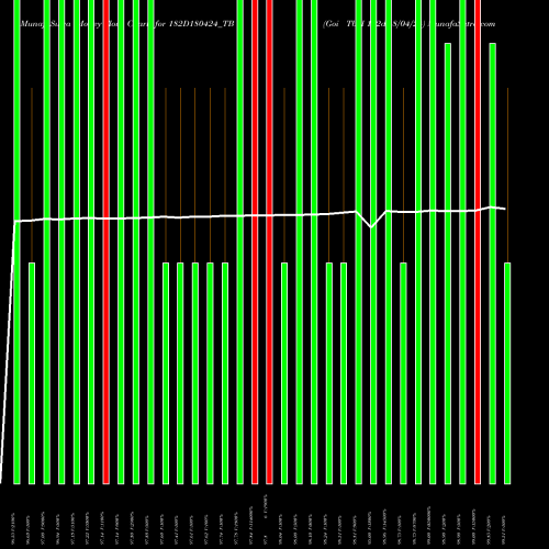 Money Flow charts share 182D180424_TB Goi Tbill 182d-18/04/24 NSE Stock exchange 