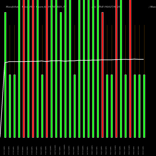 Money Flow charts share 182D270225_TB Goi Tbill 182d-27/02/25 NSE Stock exchange 