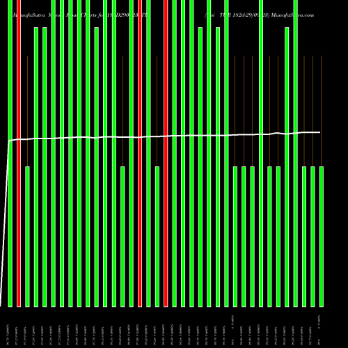 Money Flow charts share 182D290923_TB Goi Tbill 182d-29/09/23 NSE Stock exchange 