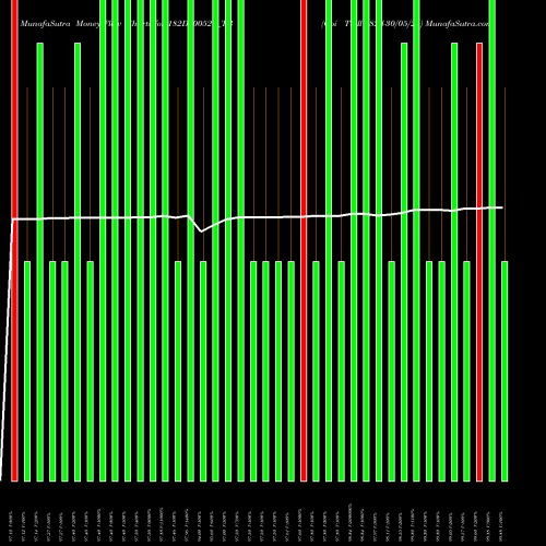 Money Flow charts share 182D300524_TB Goi Tbill 182d-30/05/24 NSE Stock exchange 