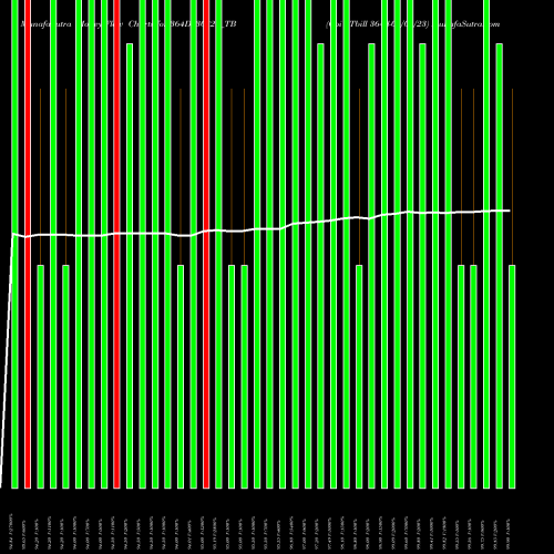 Money Flow charts share 364D030823_TB Goi Tbill 364d-03/08/23 NSE Stock exchange 