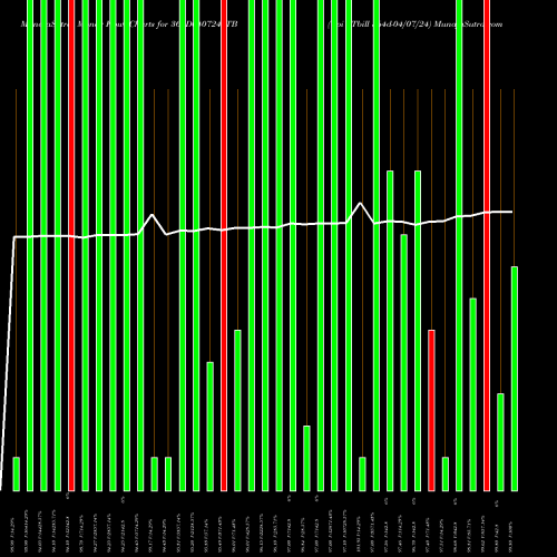 Money Flow charts share 364D040724_TB Goi Tbill 364d-04/07/24 NSE Stock exchange 