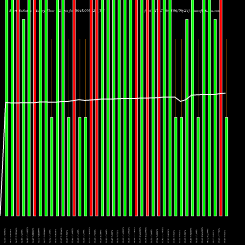 Money Flow charts share 364D060624_TB Goi Tbill 364d-06/06/24 NSE Stock exchange 