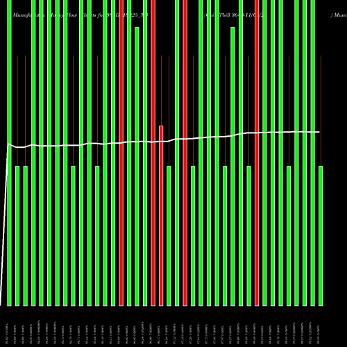 Money Flow charts share 364D110925_TB Goi Tbill 364d-11/09/25 NSE Stock exchange 