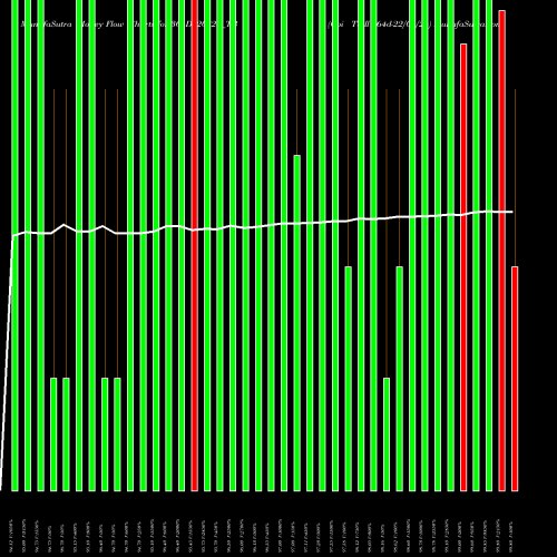 Money Flow charts share 364D220324_TB Goi Tbill 364d-22/03/24 NSE Stock exchange 