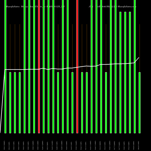 Money Flow charts share 364D301123_TB Goi Tbill 364d-30/11/23 NSE Stock exchange 