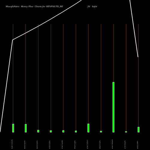Money Flow charts share 3IINFOLTD_BE 3i Infotech Limited NSE Stock exchange 