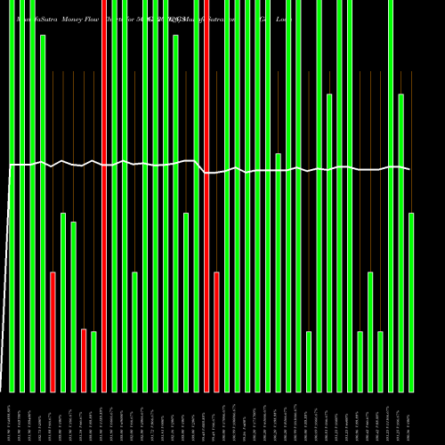Money Flow charts share 563GS2026_GS Goi Loan  5.63% 2026 NSE Stock exchange 