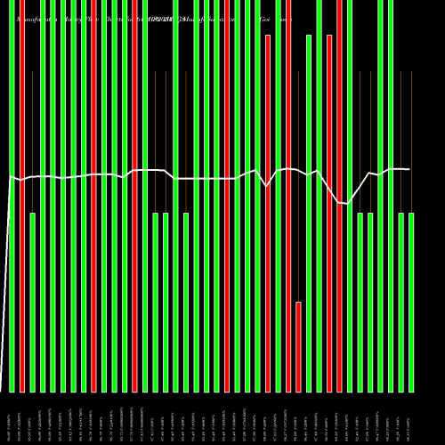 Money Flow charts share 610GS2031_GS Goi Loan  6.10% 2031 NSE Stock exchange 