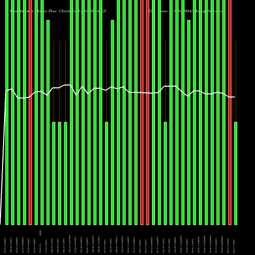 Money Flow charts share 619GS2034_GS Goi Loan 6.19% 2034 NSE Stock exchange 