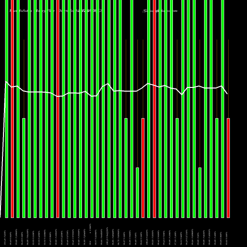 Money Flow charts share 622GS2035_GS Goi Loan  6.22% 2035 NSE Stock exchange 