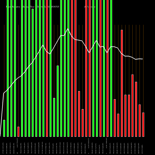 Money Flow charts share 63MOONS 63 Moons Technologies Limited NSE Stock exchange 