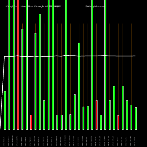 Money Flow charts share 648GS2035_GS Goi Loan  6.48% 2035 NSE Stock exchange 