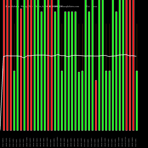 Money Flow charts share 668GS2040_GS Goi Loan  6.68% 2040 NSE Stock exchange 