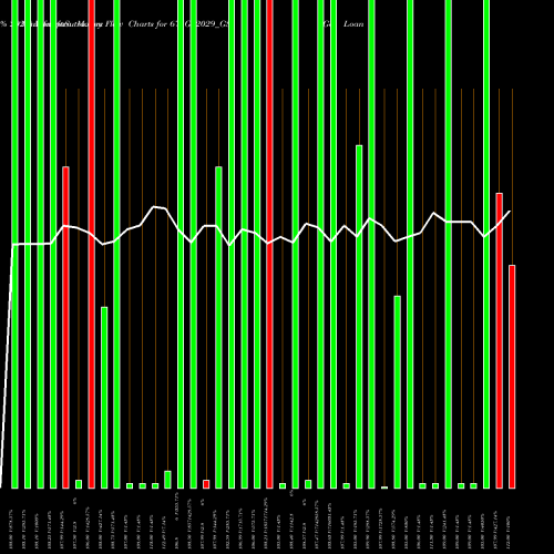 Money Flow charts share 675GS2029_GS Goi Loan   6.75% 2029 NSE Stock exchange 
