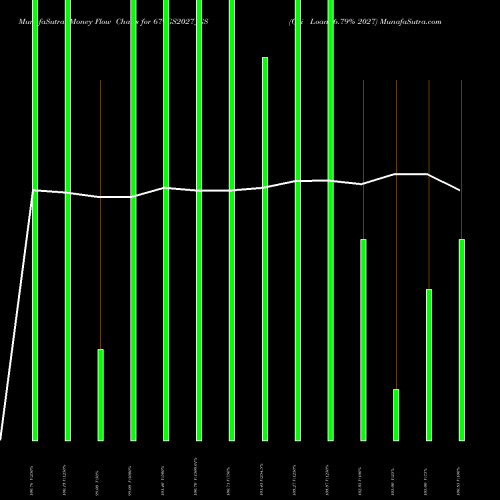 Money Flow charts share 679GS2027_GS Goi Loan 6.79% 2027 NSE Stock exchange 