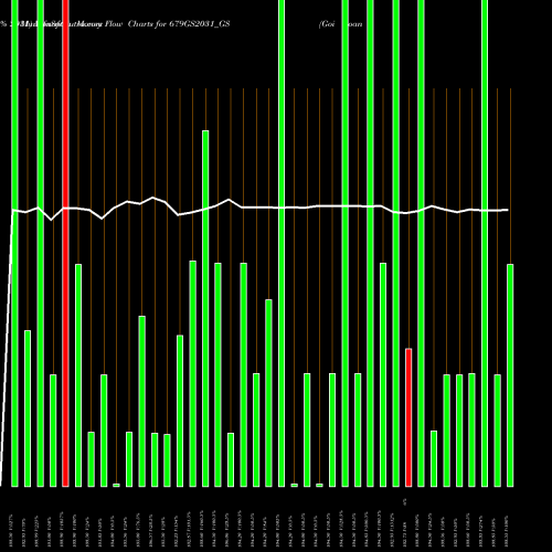 Money Flow charts share 679GS2031_GS Goi Loan   6.79% 2031 NSE Stock exchange 