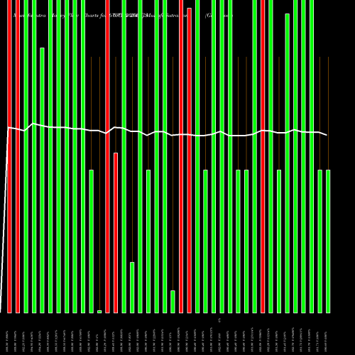 Money Flow charts share 679GS2034_GS Goi Loan  6.79% 2034 NSE Stock exchange 