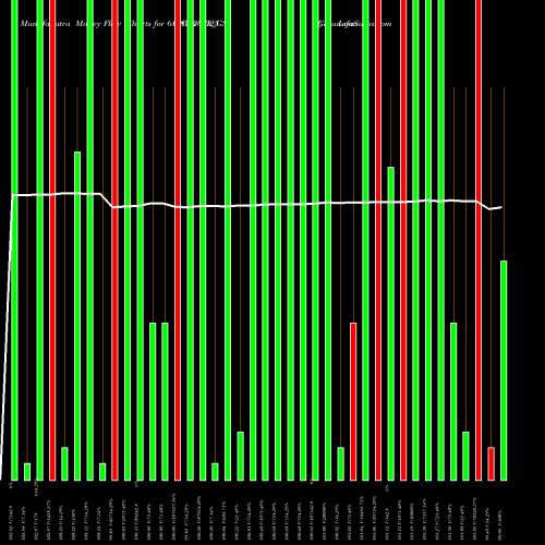 Money Flow charts share 689GS2025_GS Goi Loan  6.89% 2025 NSE Stock exchange 