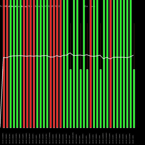 Money Flow charts share 692GS2039_GS Goi Loan   6.92% 2039 NSE Stock exchange 