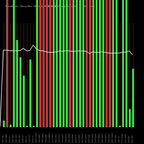 Money Flow charts share 695GS2061_GS Goi Loan  6.95% 2061 NSE Stock exchange 