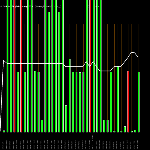 Money Flow charts share 697GR2034_GS Goi Loan   6.97% 2034 NSE Stock exchange 
